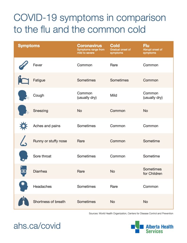 Comparison chart covid vs flu